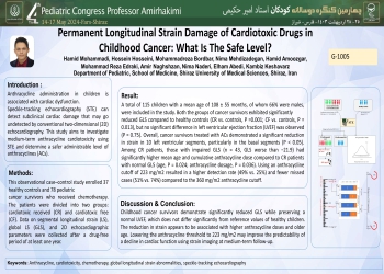 Permanent longitudinal strain damage of cardiotoxic drugs in childhood cancer: What is the safe level?